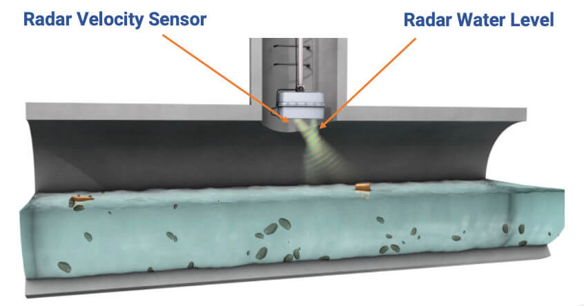 misuratore portata canale aperto tecnologia radar