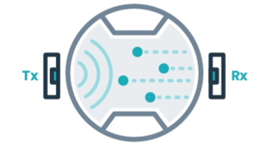 analisi processo granulometria on