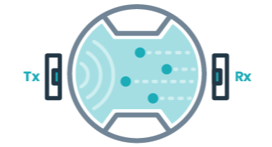 analisi processo granulometria on